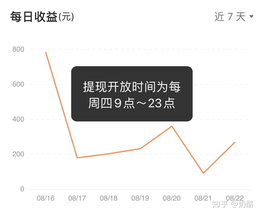 网页点击率可以赚钱吗=网页点击率可以赚钱吗安全吗