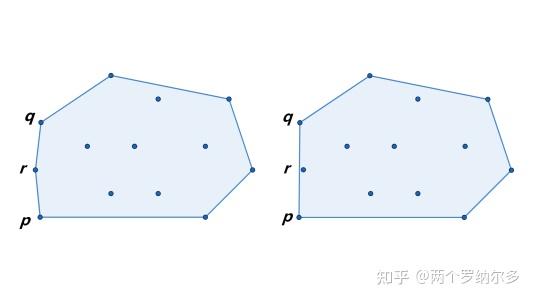 计算几何算法快速入门（一）：导言- 知乎