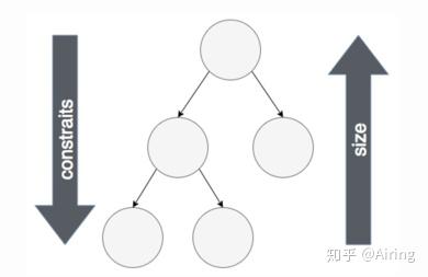 Flutter 核心原理与混合开发模式13 Flutter 核心原理与混合开发模式