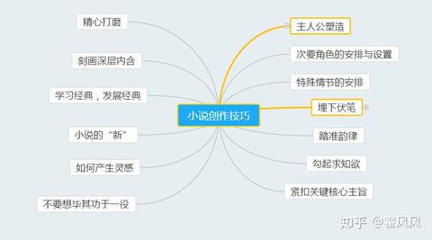 写小说时如何准确地描述人物的动作和神态? - 知乎