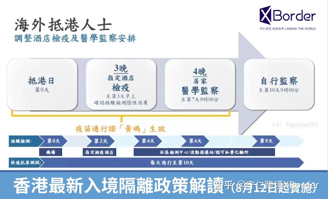 香港最新入境隔离政策解读（8月12日起实施） - 知乎