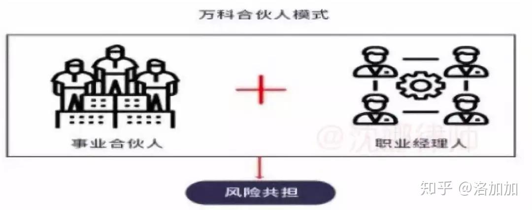 合伙制:让大公司避免沦为平庸的新武器 - 知乎
