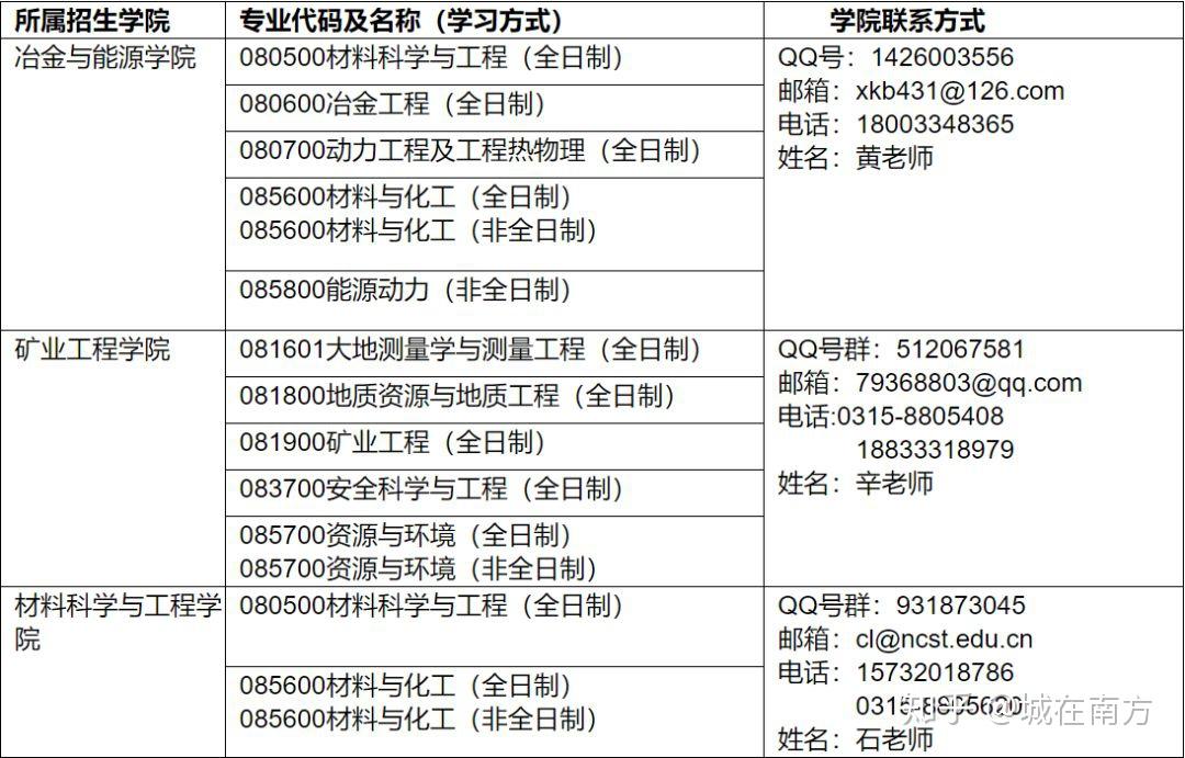 華北理工大學2020年碩士研究生生源預調劑信息公告