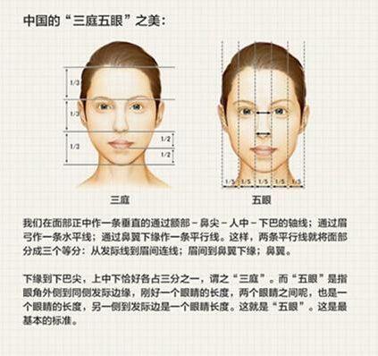 有些人五官的大小形状都好看, 五官与脸型的比例分布还好看, 这样的