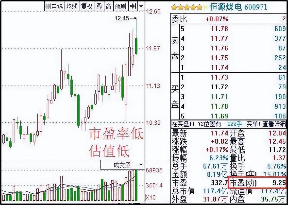 短线选股法图片