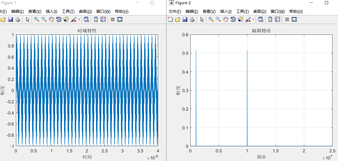 如何從matlab中編寫激勵函數並量化(round函數),編碼(dec2min函數)為