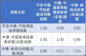 浅析常见的债券指数 - 知乎
