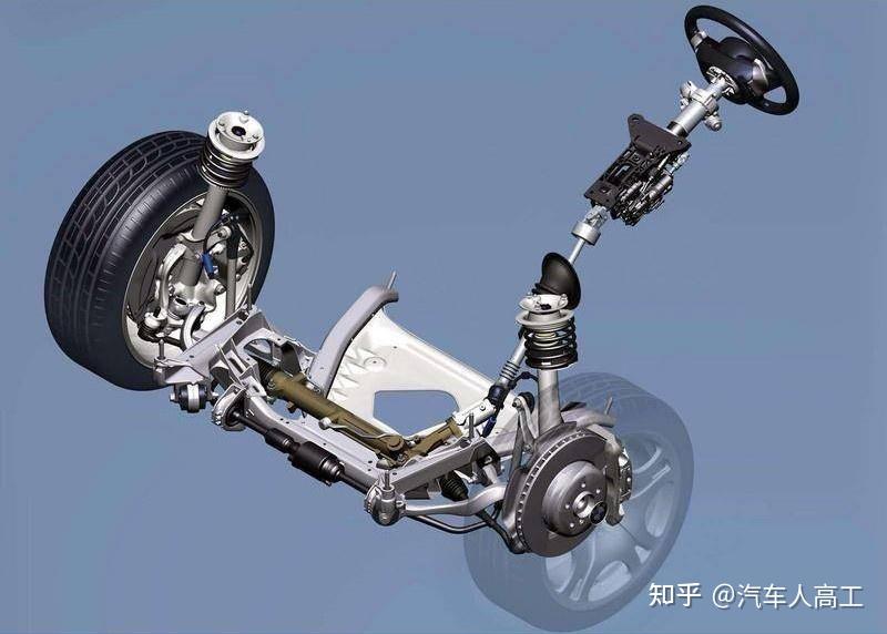 新能源汽车的底盘基本构造——电动转向系统 - 知乎
