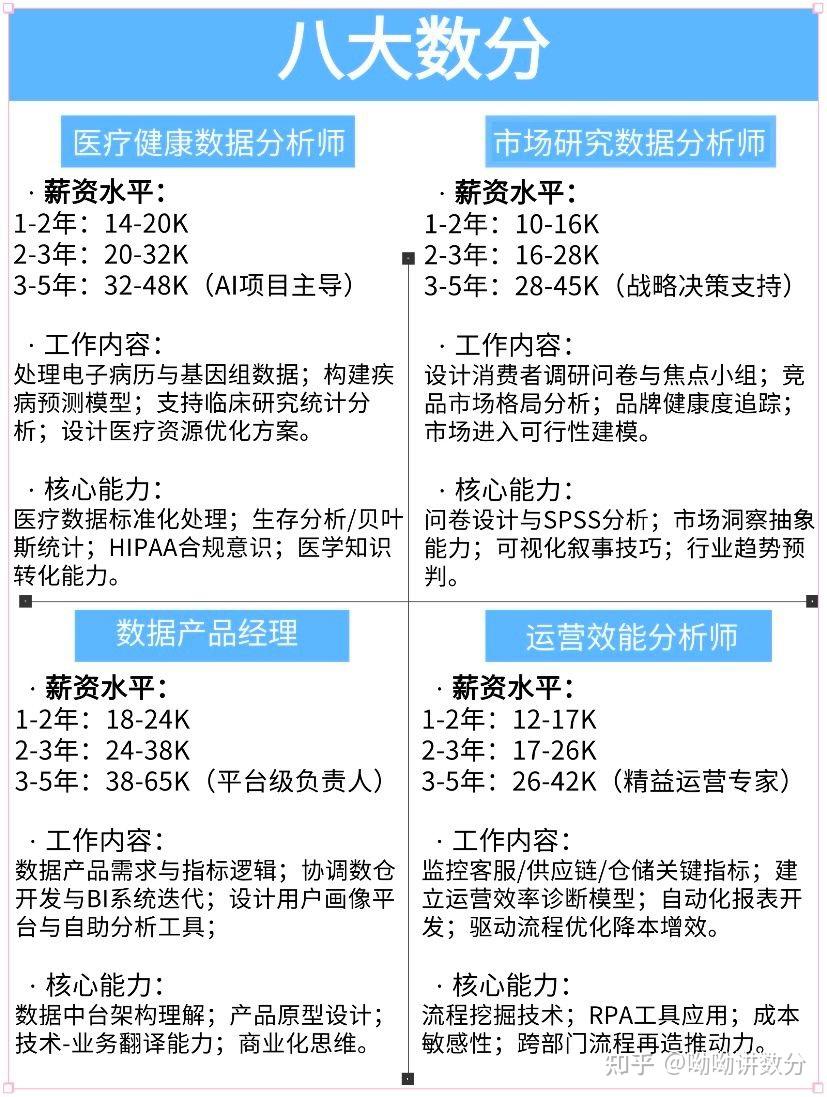终于有人把数据分析讲清楚啦 - 知乎