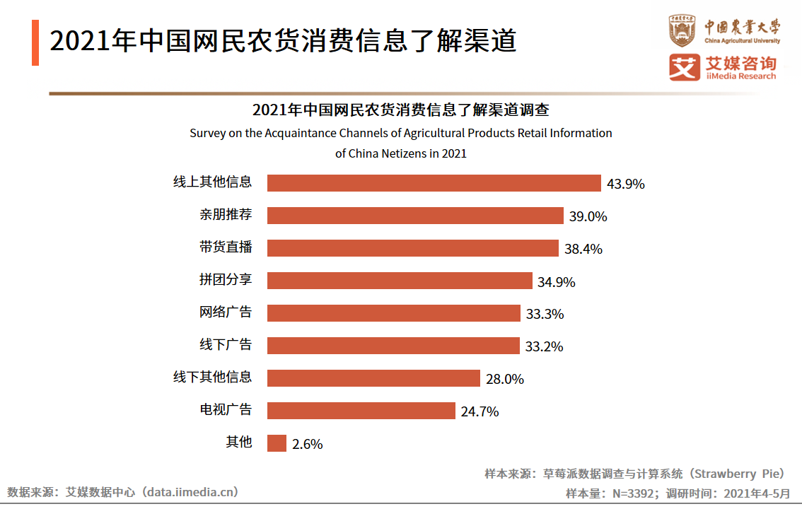 有的农产品并不适合做网络直播,参与直播带货的农产品,一定不能是容易