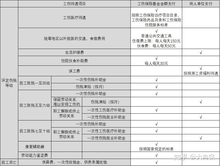 交了社保還需要購買僱主責任險嗎