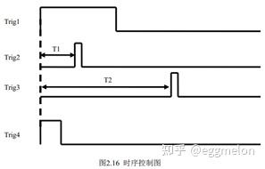 光电离光解离 - 知乎