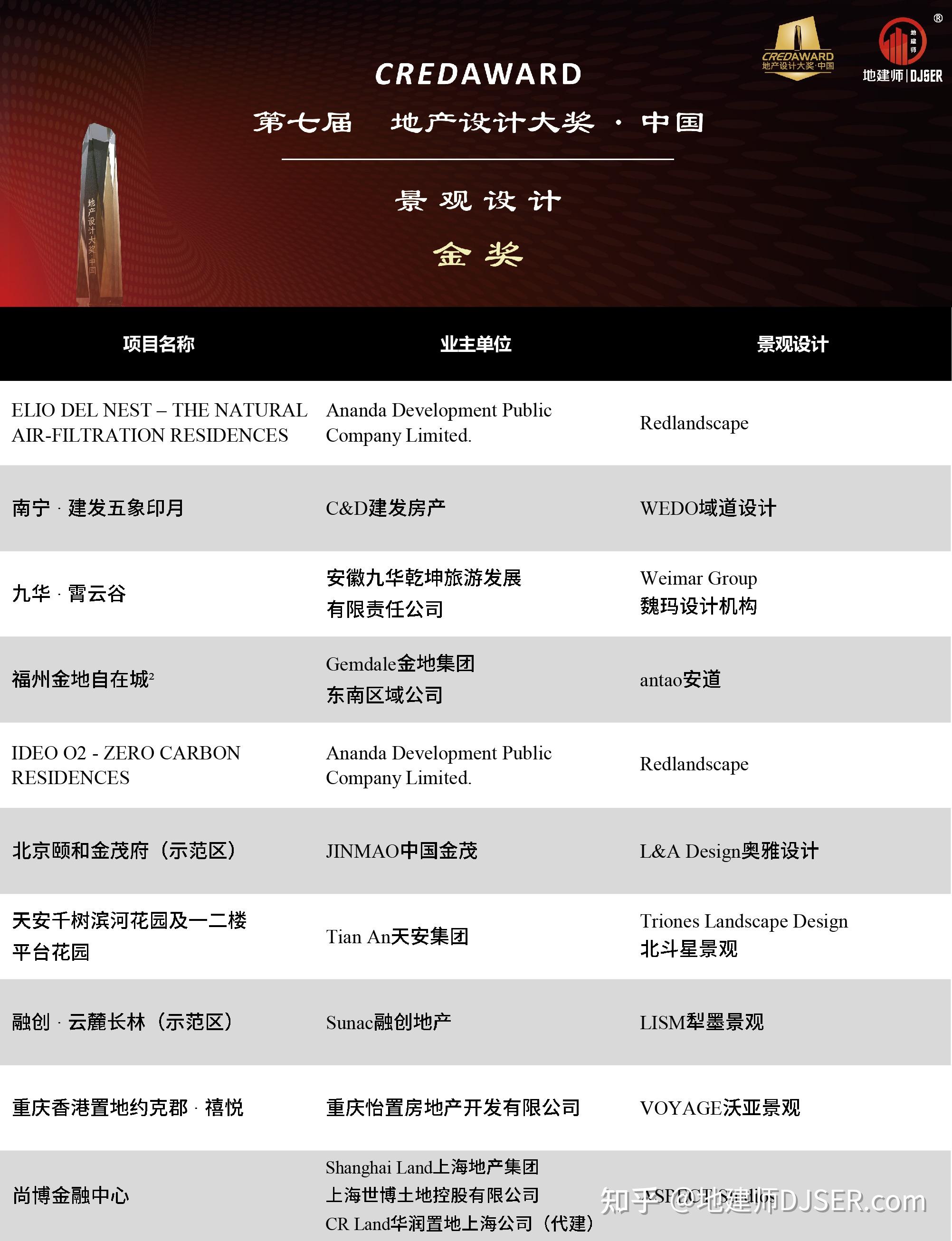 「更」迭伴新「生」| 第七届credaward地产设计大奖·中国 获奖榜单正