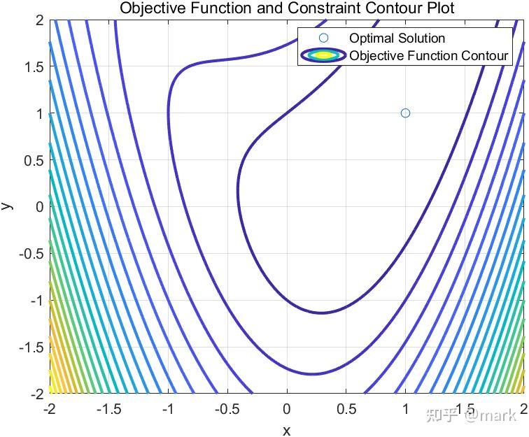 Casadi Matlab Examples - 知乎