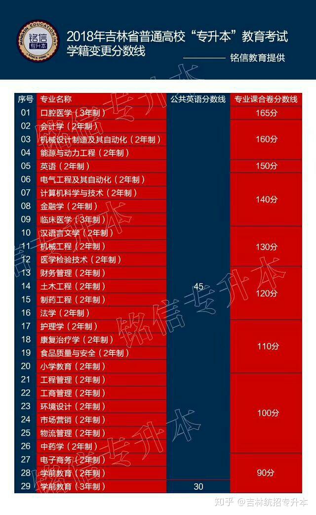 大连海洋录取分数线是多少_2024年大连海洋大学是几本录取分数线（2024各省份录取分数线及位次排名）_大连海洋大学各省录取分数线