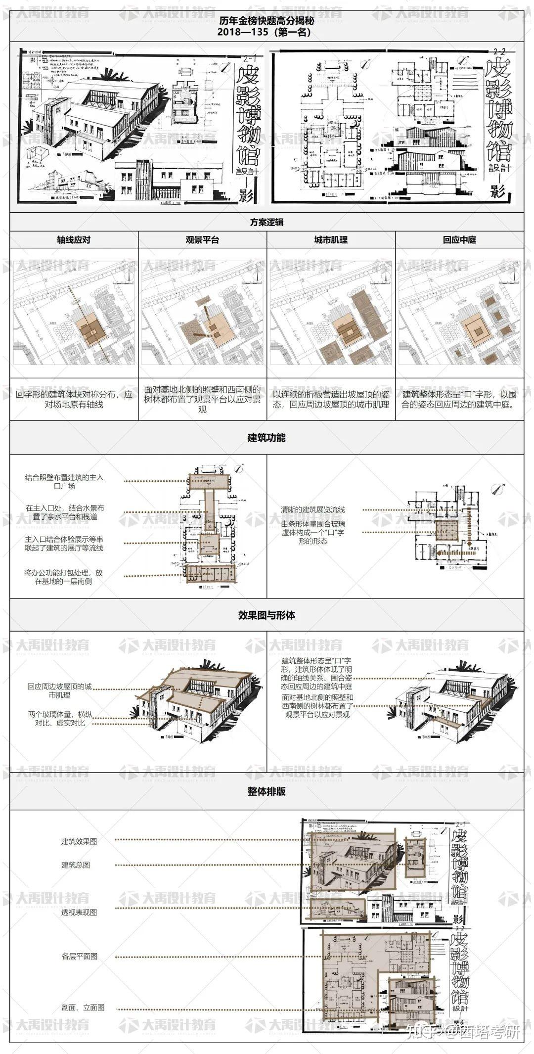 【西安建筑科技大学】历年建筑快题完全解读与金榜快题揭秘:B-金榜快题揭秘 - 知乎