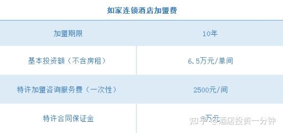 如家酒店的加盟条件?加盟费多少钱? - 知乎