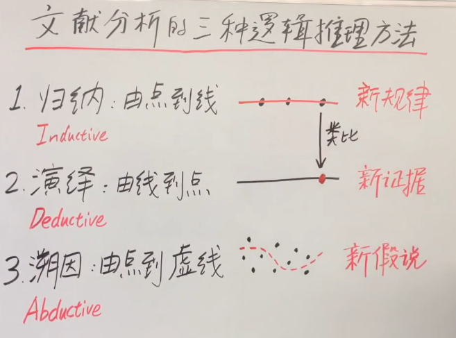 论文构思与文献综述一（B站北美老刘ResearchTIPS） - 知乎
