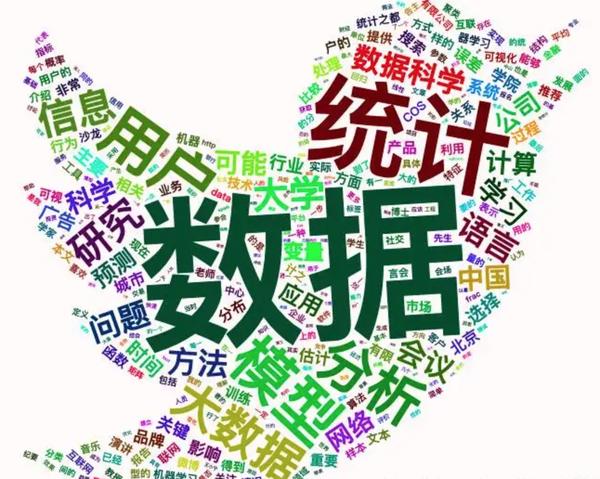 数据可视化之词云：快速形成关键词云层，对高频词进行视觉上的突出显示 - 知乎