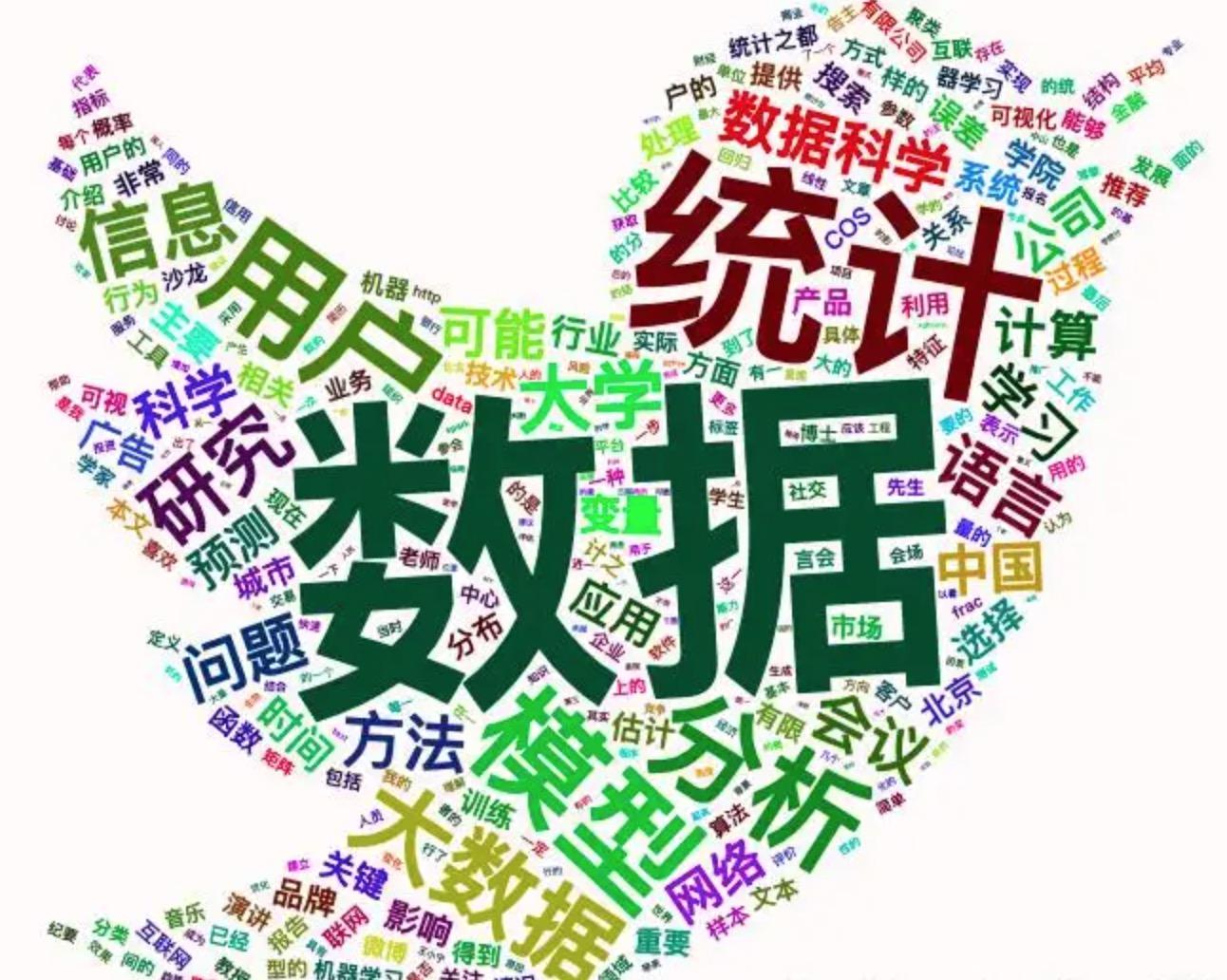 数据可视化之词云：快速形成关键词云层，对高频词进行视觉上的突出显示 - 知乎