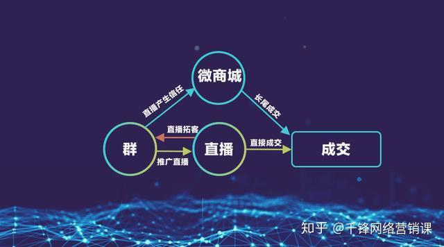私域流量pk公域流量如何设计运营体系