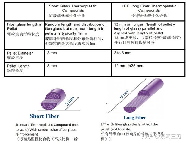 长纤维增强复合材料解析 - 知乎