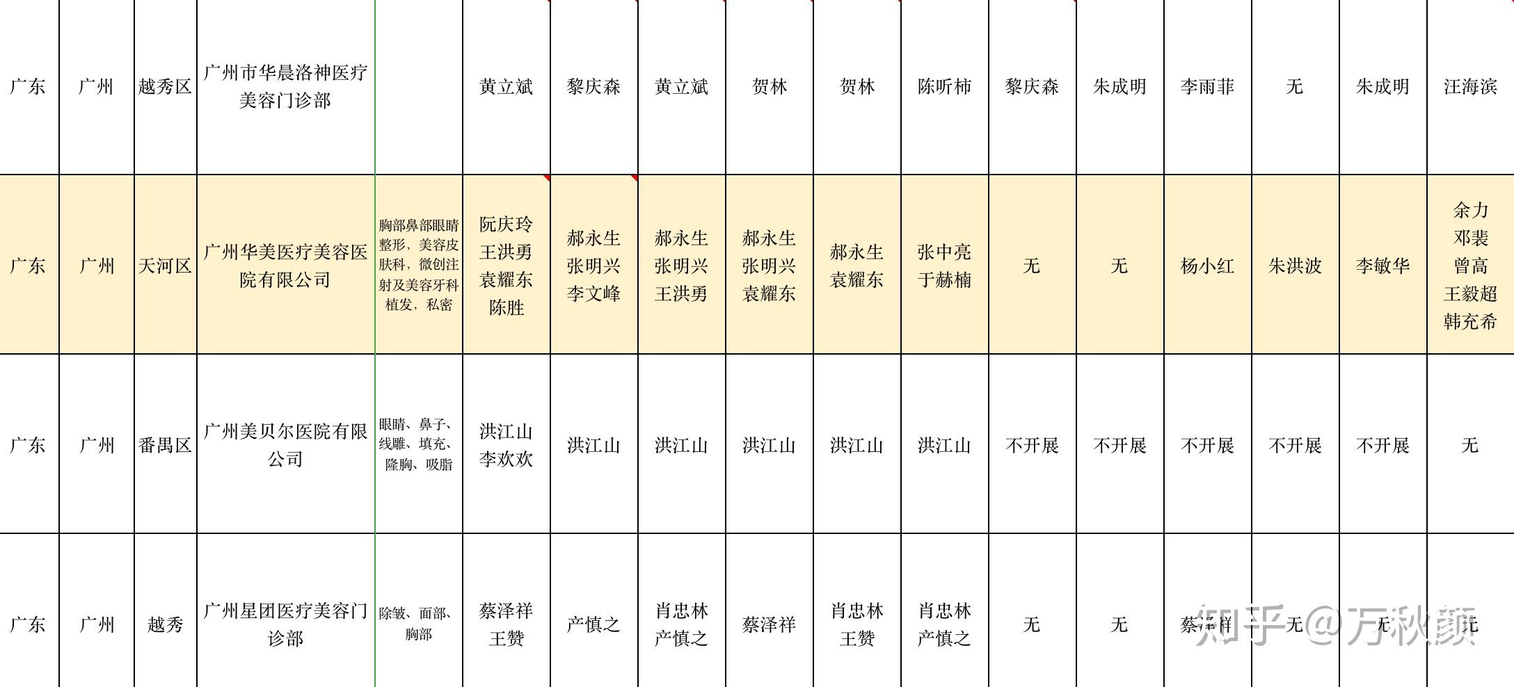广东省三甲医院名录 v2-aee8ba382cbf8d2dac9c1d439fb24fce_r.jpg
