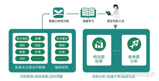 重磅!2022年国家医疗质量安全改进十大目标发布 - 知乎