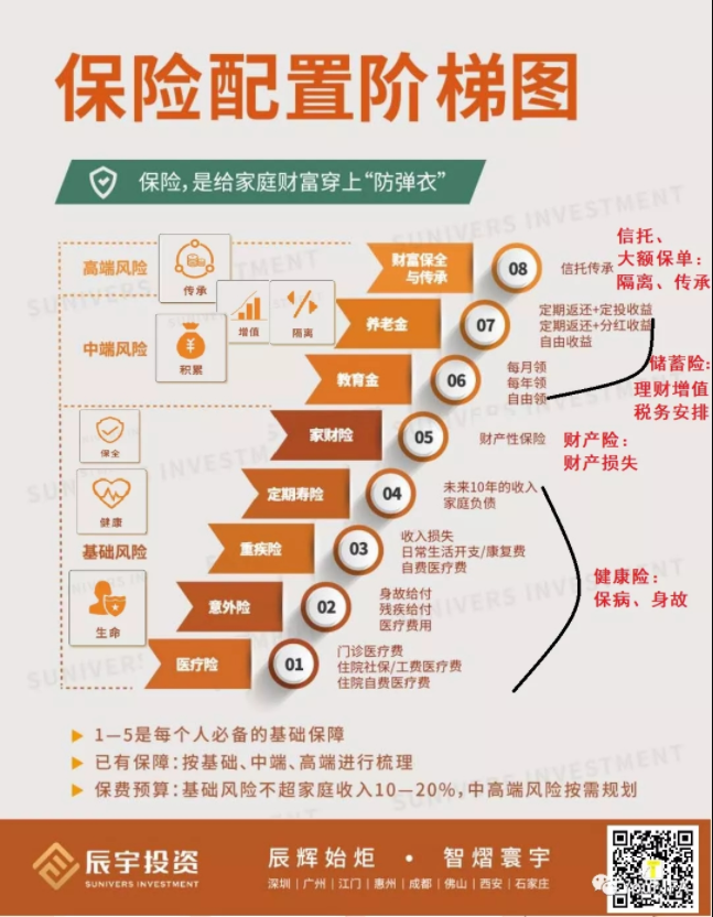 实话说,小孩子适合买什么保险?