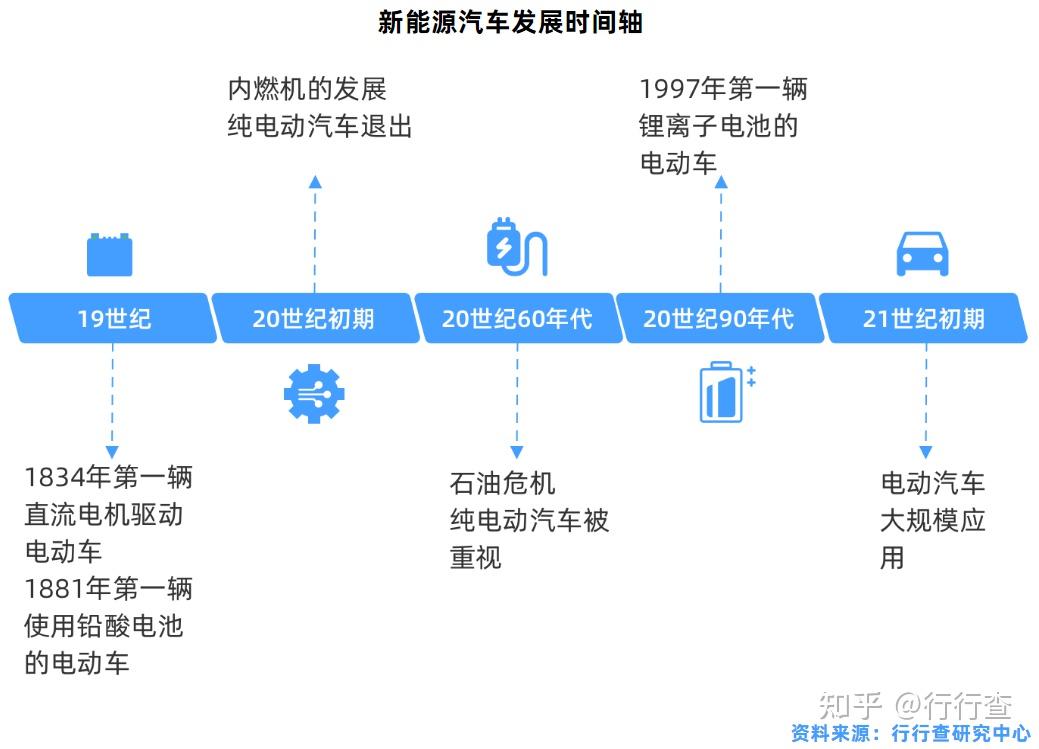 2020年中国新能源汽车行业研究报告