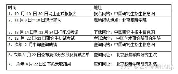 院校解读 年北京服装学院考研备考指南 知乎