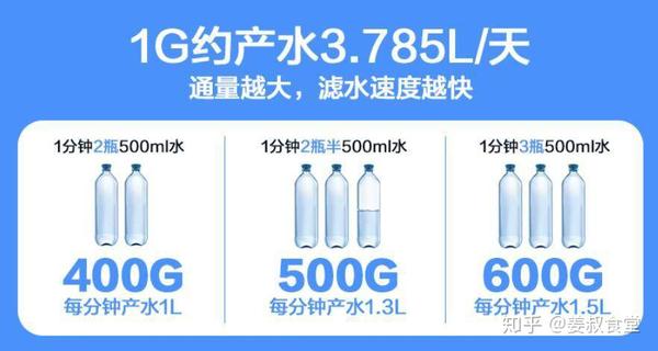 %title插图%num 家用净水器到底有必要装吗?过来人告诉你值不值得买