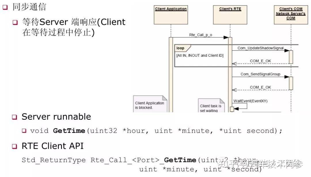 AutoSar之实时环境RTE - 知乎
