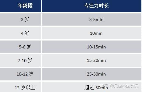 如何培养孩子的专注力 - 知乎
