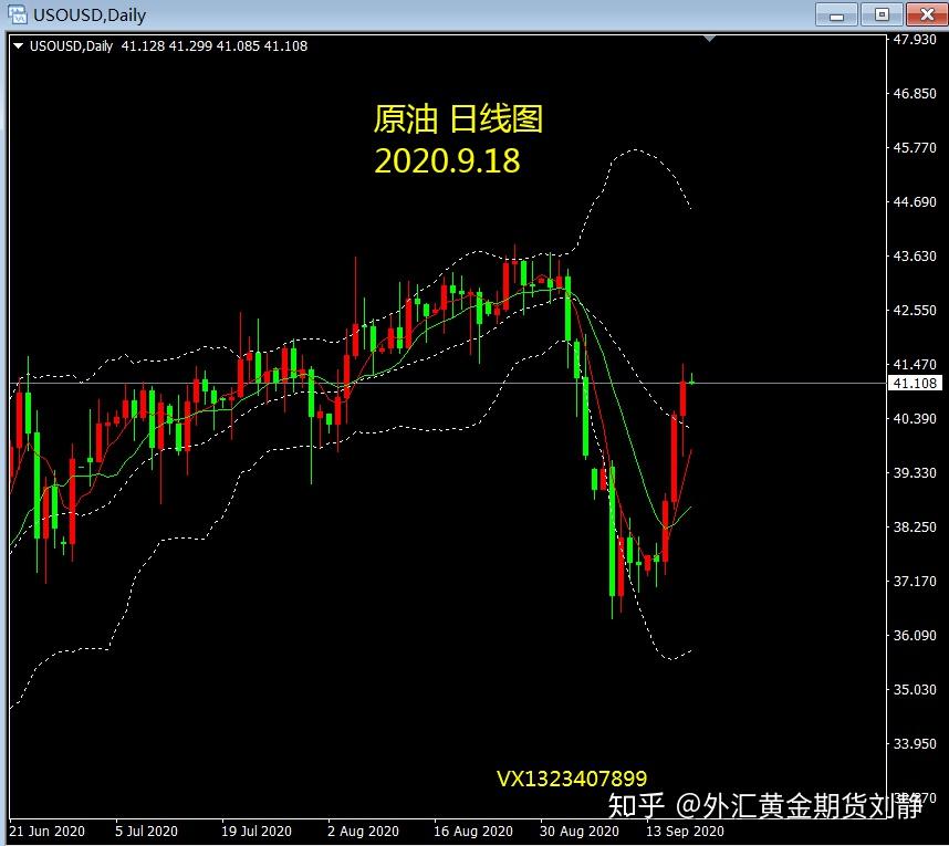 原油和黄金关系(原油和黄金关系是什么)