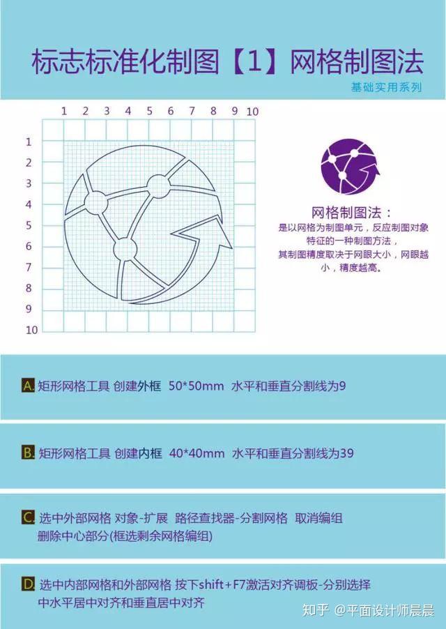 logo设计方法：网格制图和尺规作图 - 知乎