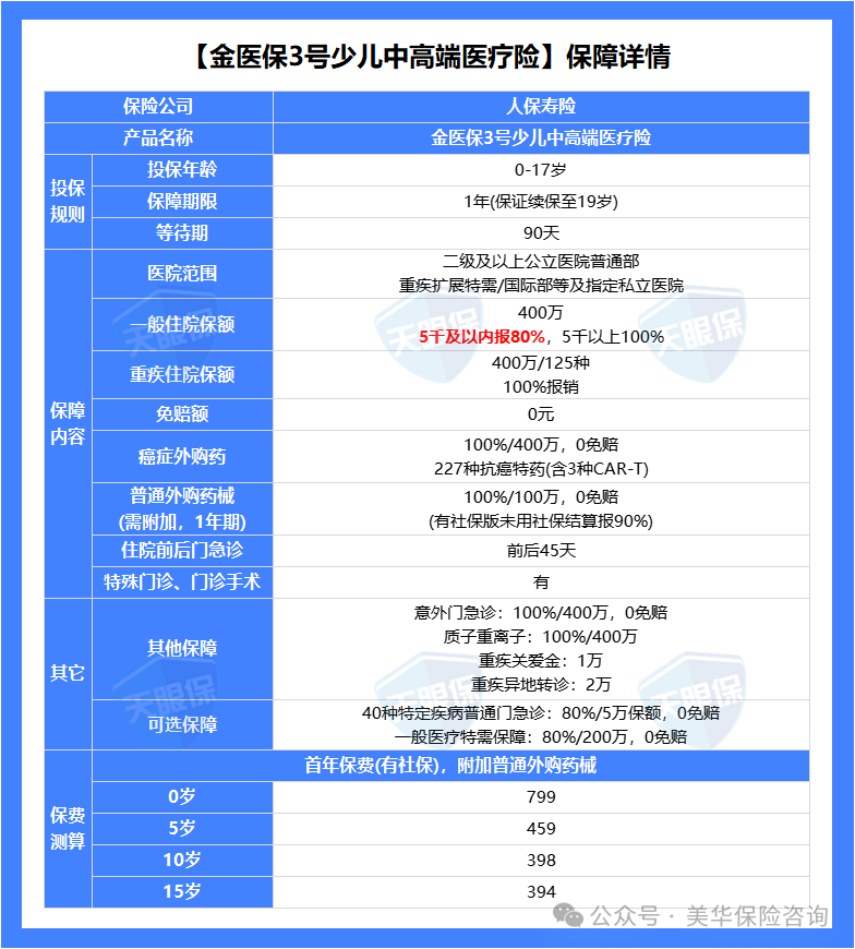 2026年百万医疗险哪款好？3月最新推荐榜单来了！（0-80岁人群全覆盖） - 知乎
