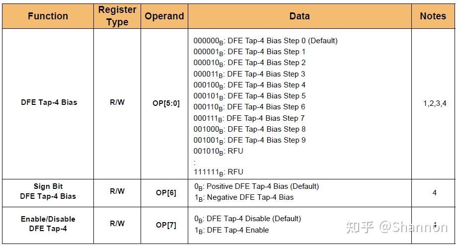 DDR5内存是如何做到速度相比DDR4的质的飞跃？  第34张