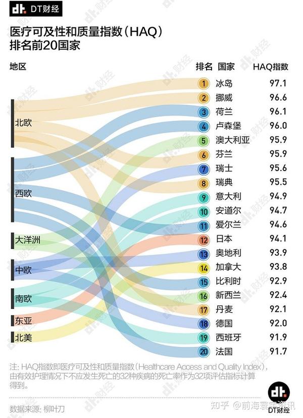 环球福利最好国度