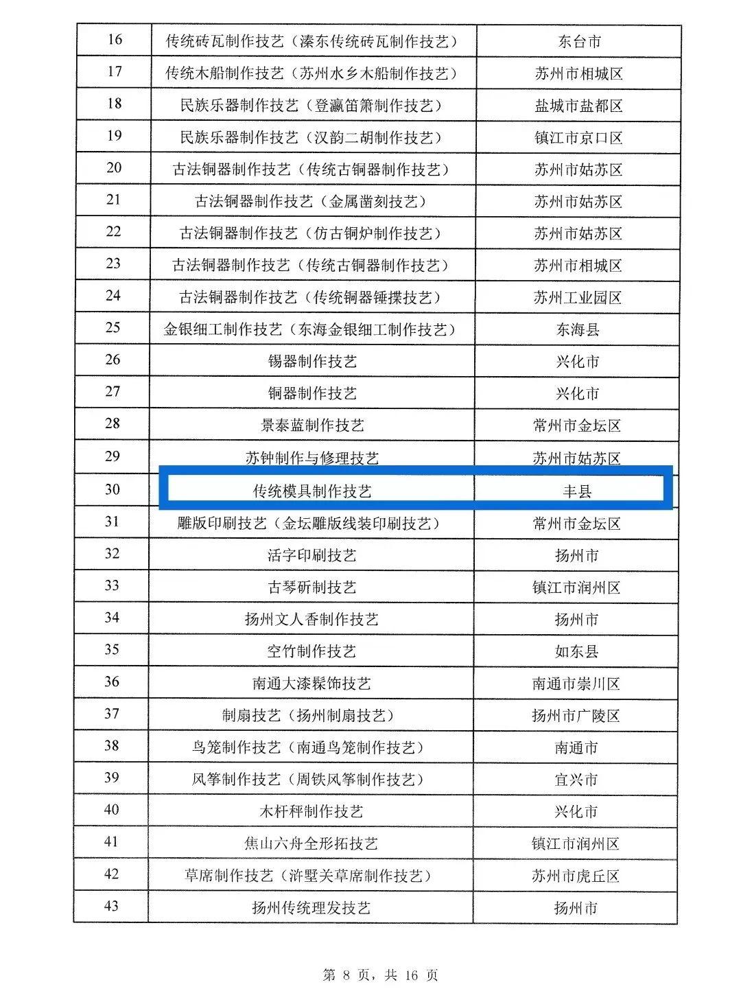 江苏省非物质文化遗产代表性项目名录公示!徐州多项入围 - 知乎