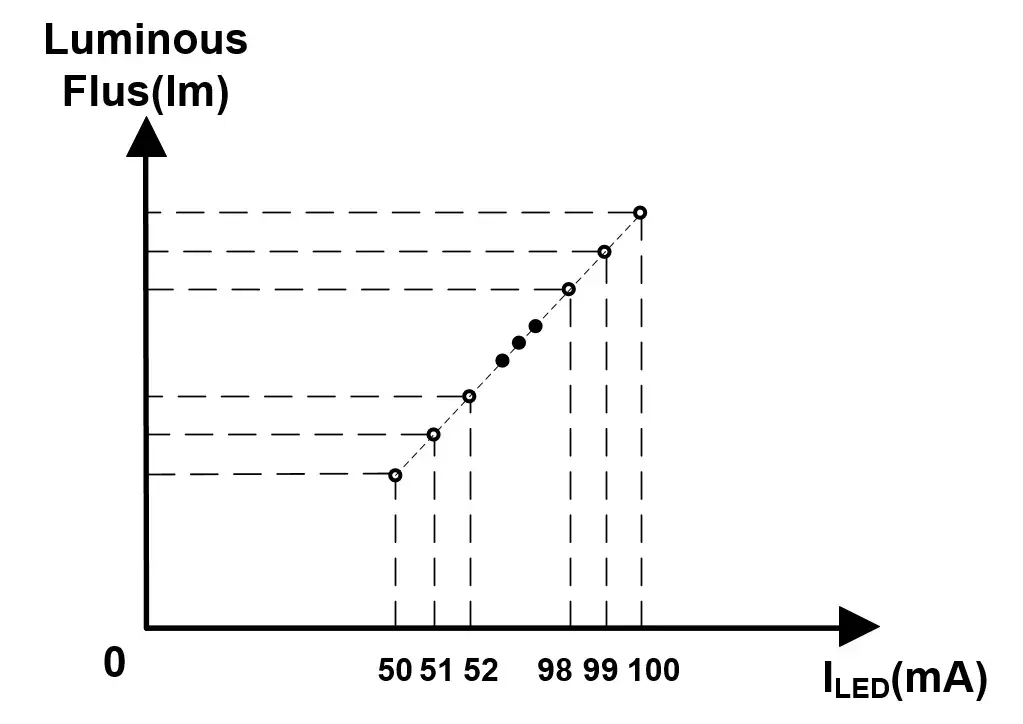 【awinic inside】艾为闪光灯驱动IC助力vivo S18柔光环打造影棚级人像体验 - 知乎