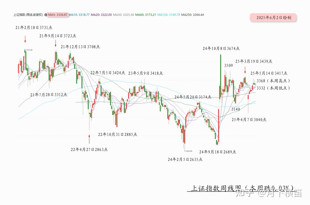 月亮看盘】提防在下降楔形末端出现假突破- 知乎