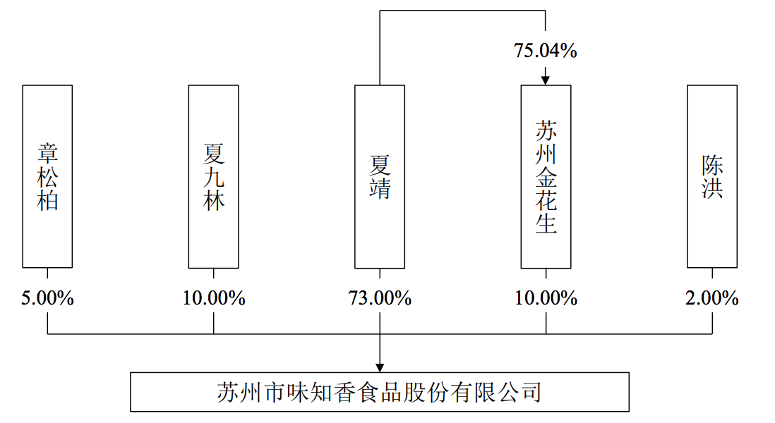 味知香ipo获核准背后:远逊于安井食品等,食品安全性问题暴露 - 知乎