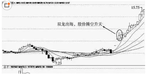 传说中的双龙出海战法香港股神曹仁超都叹为观止