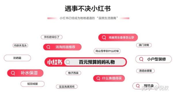小红书是如何重塑“旅行”这件事的？ - 知乎