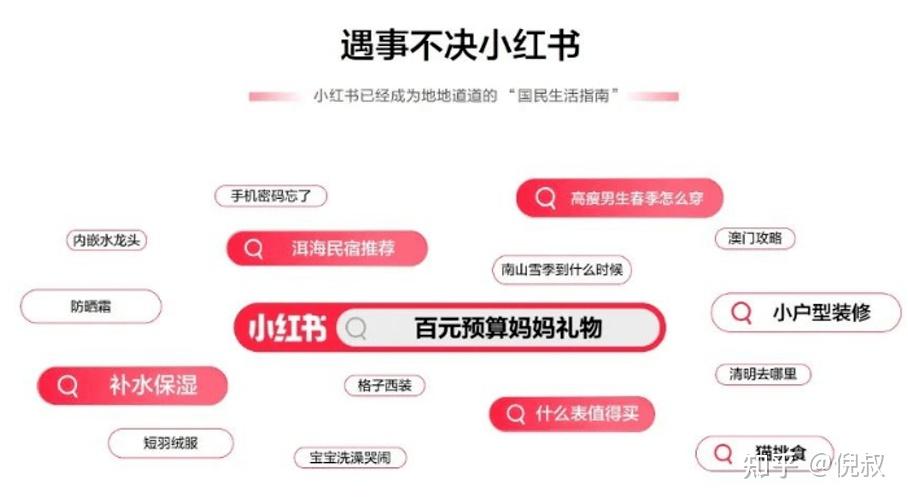小红书是如何重塑“旅行”这件事的? - 知乎