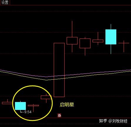 什么是启明星k线形态