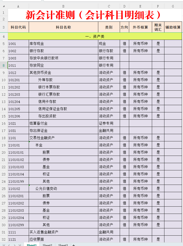 新收入准则下2024会计科目表
