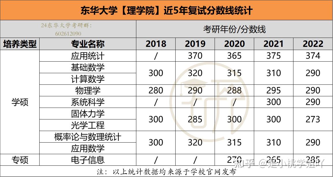 東華理工大學分數線_東華理工大學分數線是多少_東華理工大學高考分數線