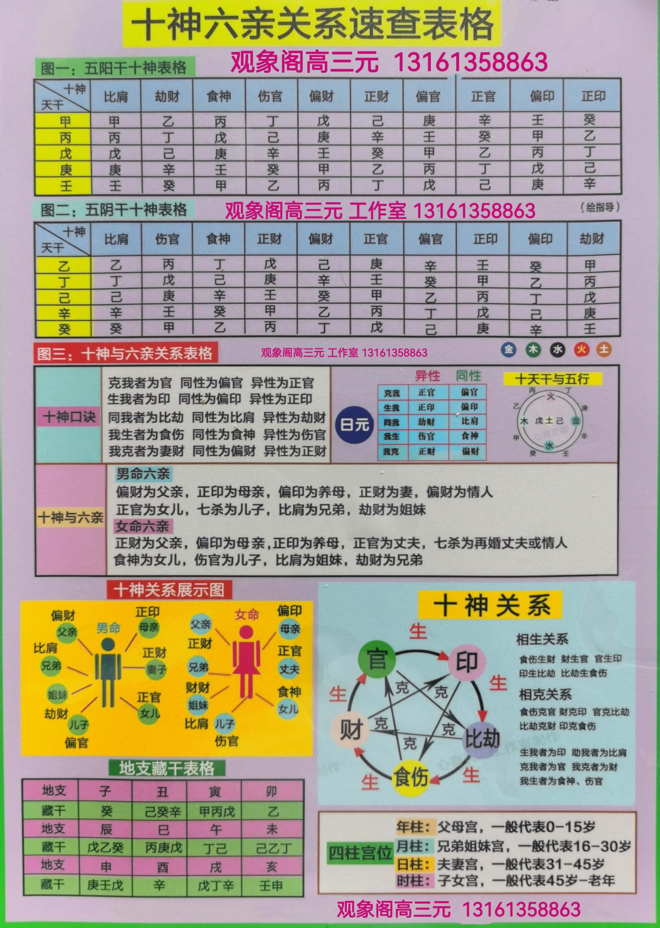 八字日干性格诀